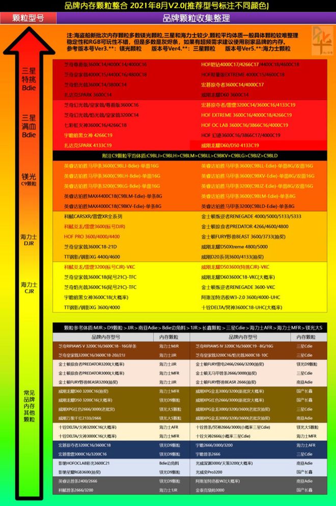 天梯图gpu2023_天梯图gpu排行榜_gpu天梯图