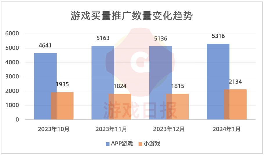 扣费防止手机游戏怎么关闭_防止手机游戏扣费_如何防止手机游戏扣费