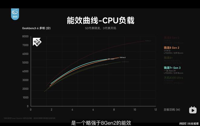 最强游戏手机2021_1000元内最强游戏手机_最强游戏手机2020
