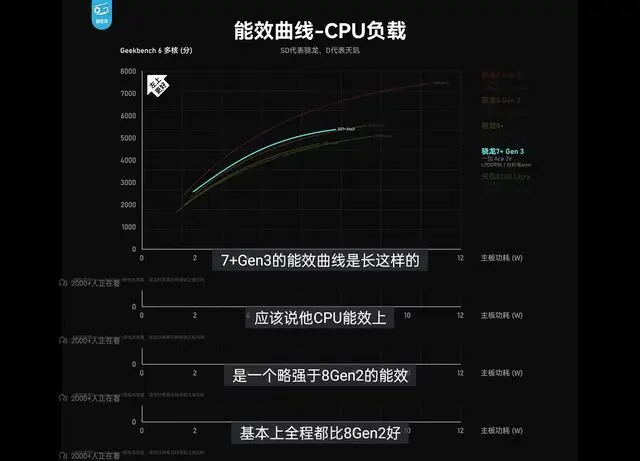 最强游戏手机2020_最强游戏手机2021_1000元内最强游戏手机