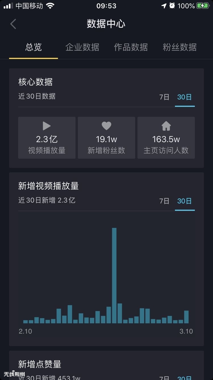 抖音短视频播放收益_斗音播放量有收益拿_抖音发视频有播放量就有收益吗