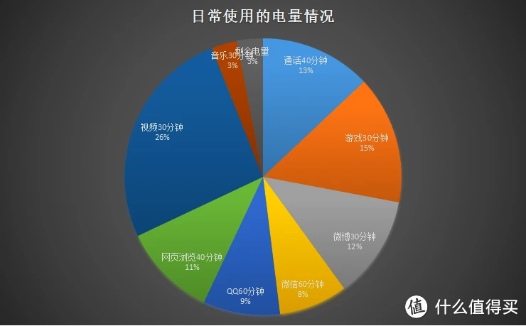 手机打游戏电量时长多少正常_打游戏电量手机_手机玩游戏电量能玩多久