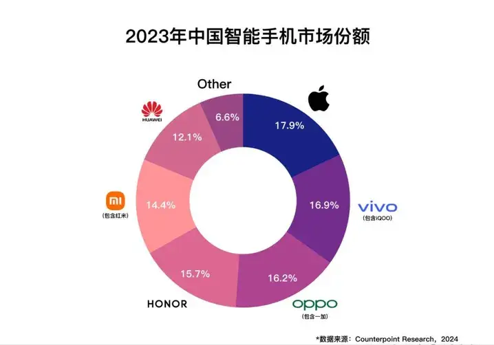长安cs75是什么时候上市_5上市时候4s降价_oppor7什么时候上市的