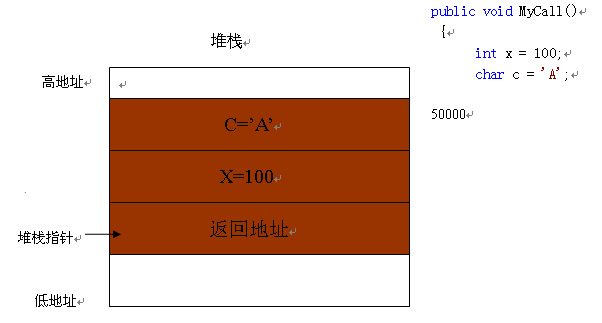 模型内存量_模型内存大电脑会不会崩溃_java的内存模型