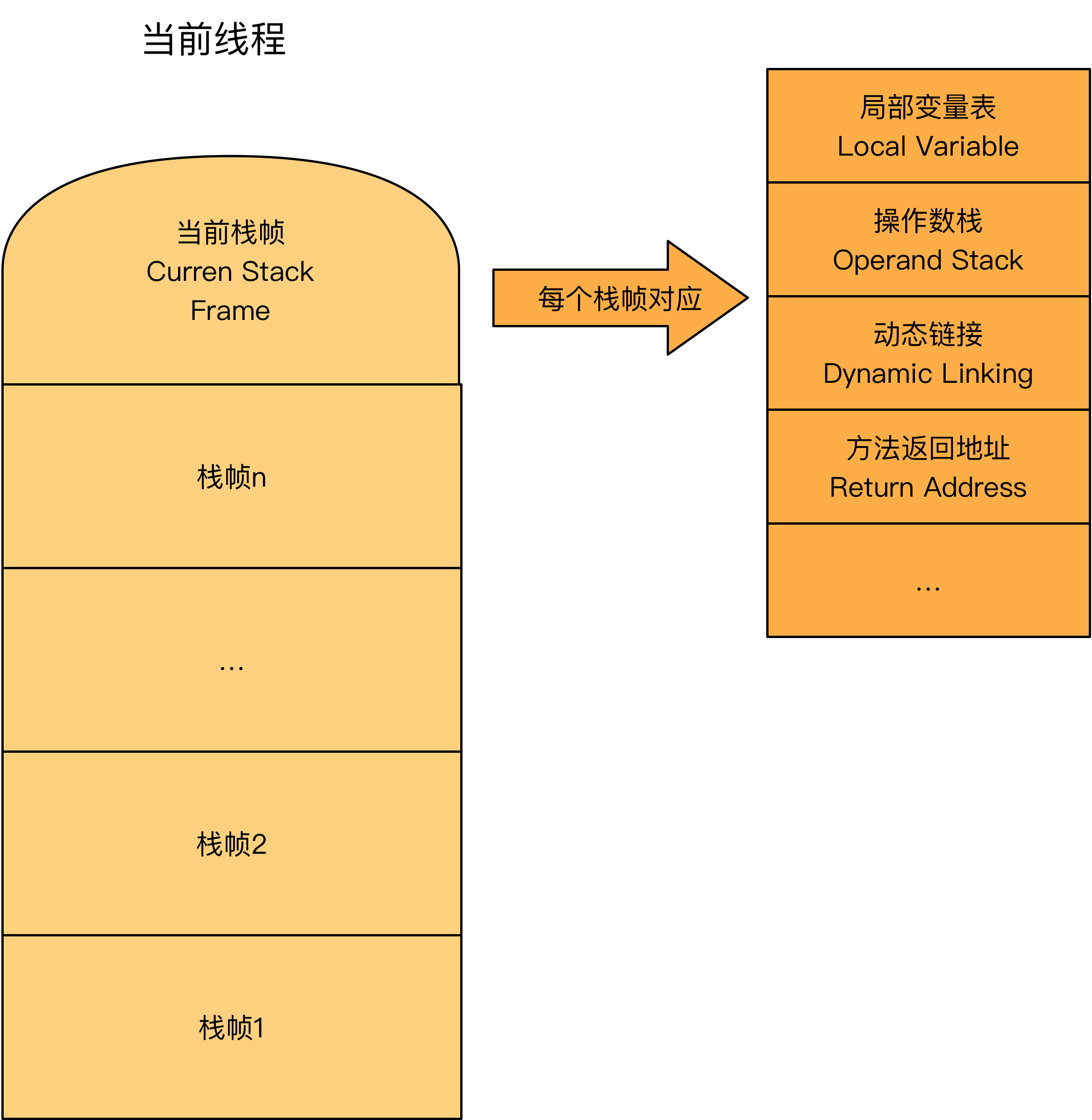 java的内存模型_模型内存大电脑会不会崩溃_模型内存量