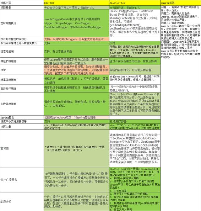 定时任务设置_定时任务cron表达式在线_sqlserver定时任务