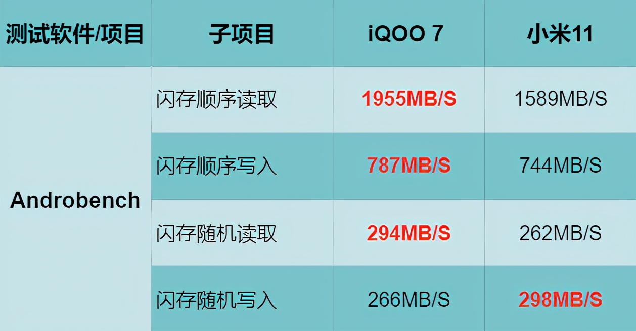 性价比游戏手机2021_价格合适的游戏手机_2021游戏手机价位