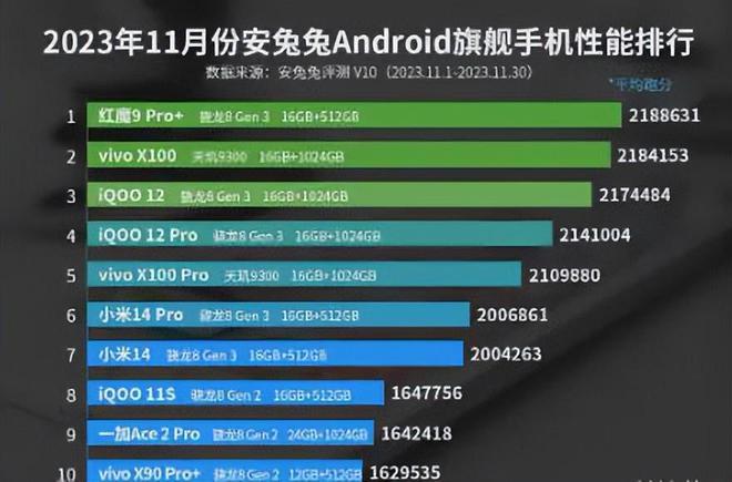 2021游戏手机价位_性价比游戏手机2021_价格合适的游戏手机