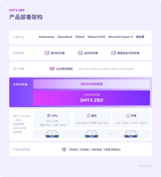 r75800h性能相当于i几_性能看出一个男人爱不爱你_性能之巅第2版和第1版差异