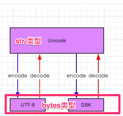 数字转字符_字符数字转化为整型数字_字符数字转化为数字