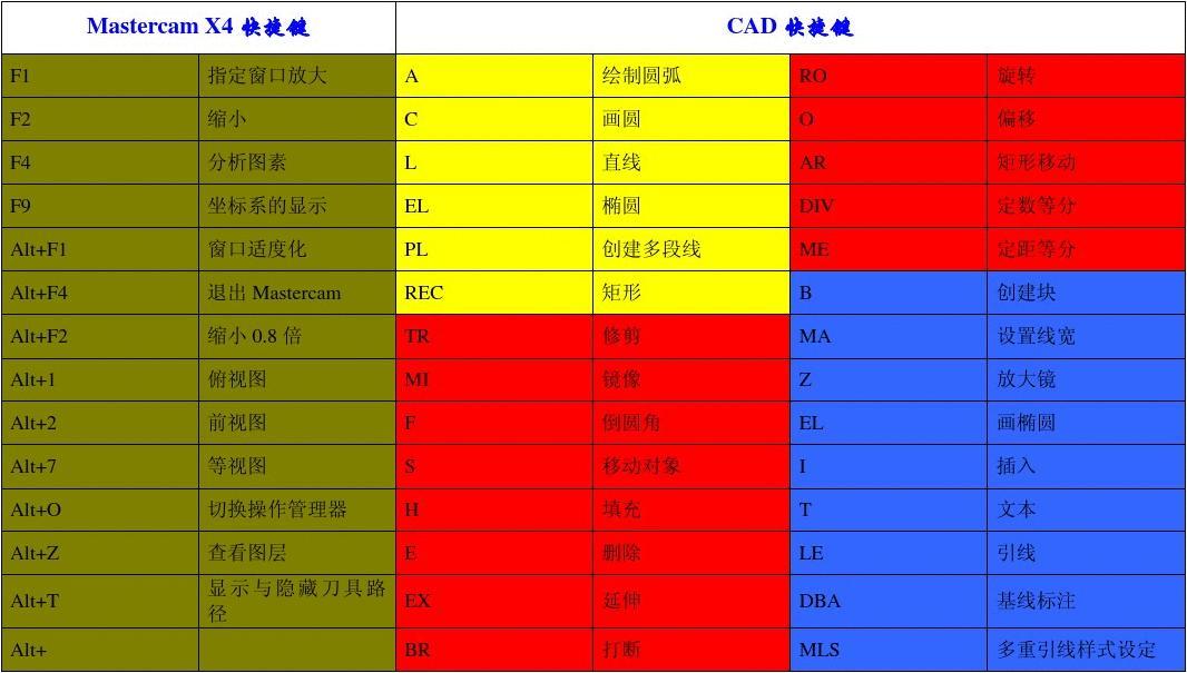 ps盖印图层的快捷键是什么_ps盖印快捷命令_ps里盖印图层快捷键里