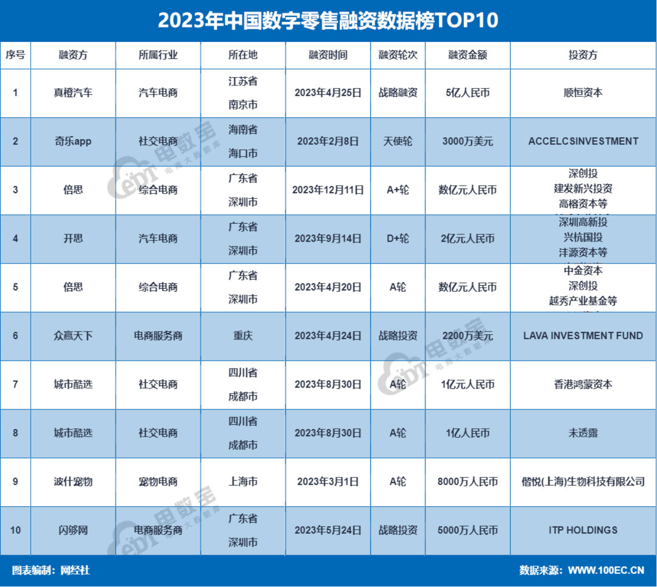 狗狗币现在的价格是多少_狗狗币现在价值_狗狗币市场价格