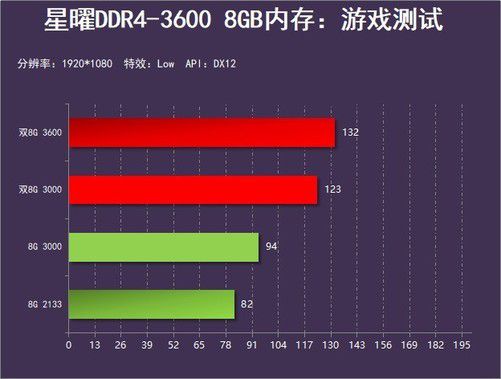手机吃鸡帧数调成低好不好_能让吃鸡帧数开到超高的软件_吃鸡游戏怎么调帧率手机