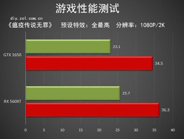 能让吃鸡帧数开到超高的软件_吃鸡游戏怎么调帧率手机_手机吃鸡帧数调成低好不好