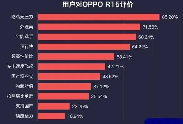 打手机好比较游戏是什么软件_打手机游戏有什么好处_打游戏是哪个手机比较好