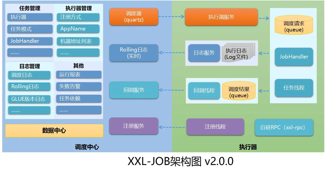 教程使用教程_教程使用情况分析_gradle使用教程