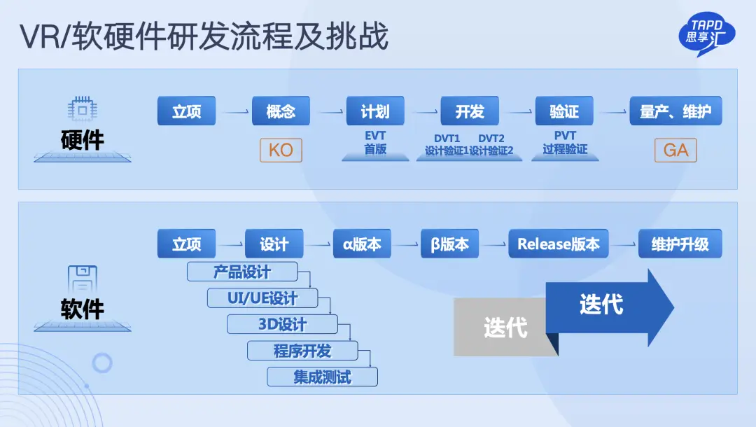 教程使用教程_教程使用情况分析_gradle使用教程