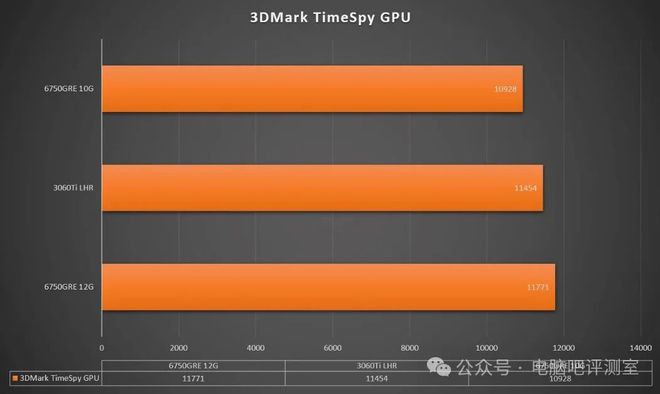 2千多打游戏手机_两千打游戏的手机_2000内玩游戏手机5g