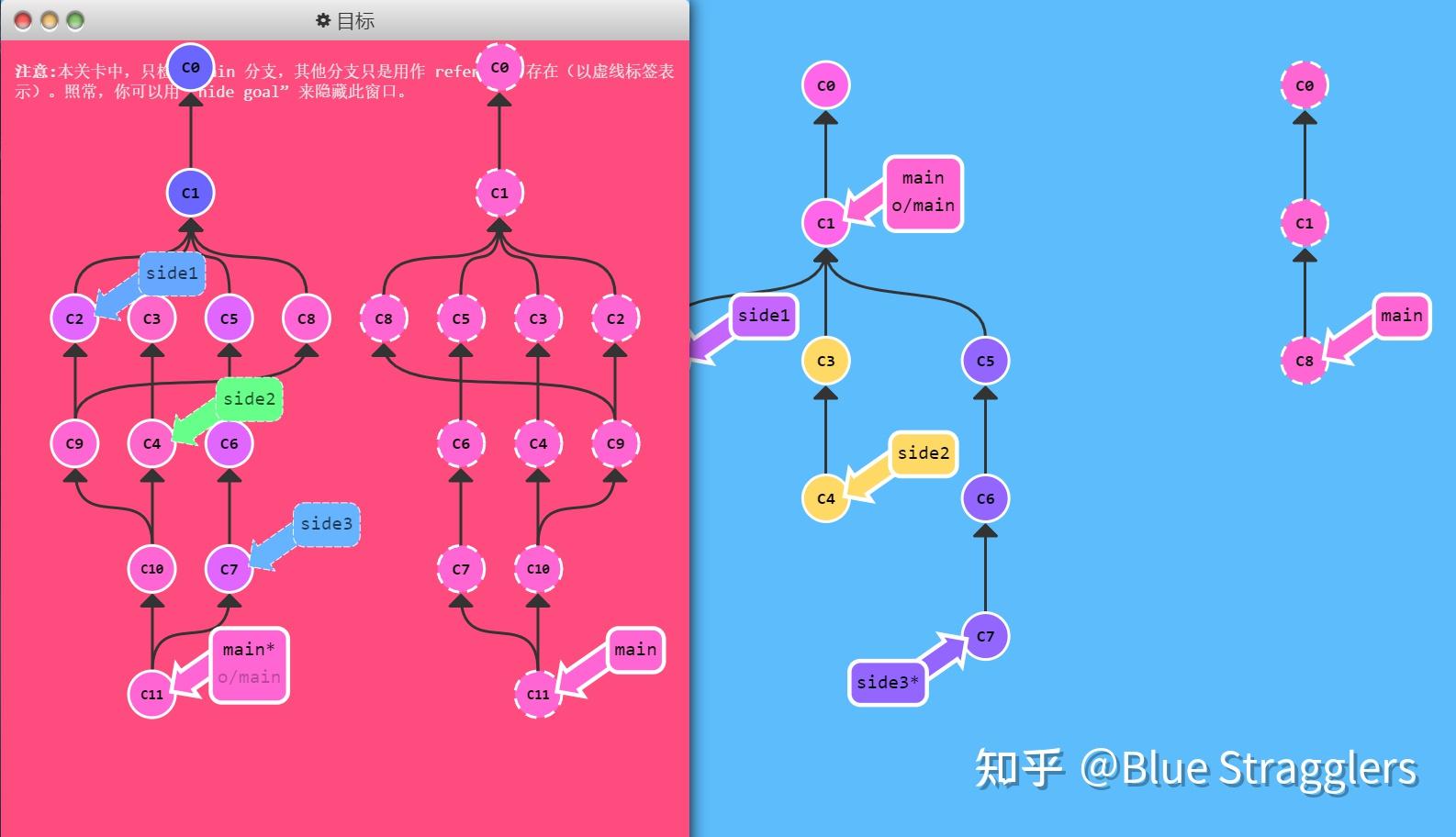 代码拉取飞书空间bug数据_ubuntu拉取git代码_代码拉取到本地