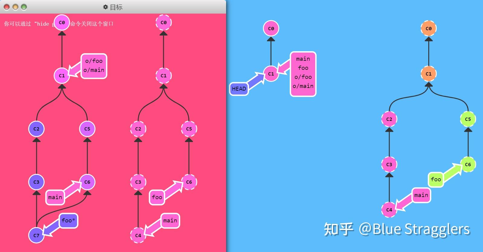 ubuntu拉取git代码_代码拉取到本地_代码拉取飞书空间bug数据