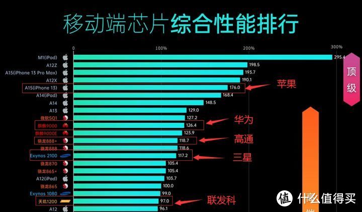 天玑1200真的很差吗_天玑1200等于_天玑1200好不