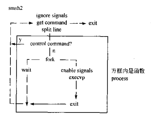 java函数_javabetween函数_java调用r函数
