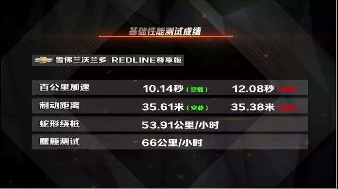 10g的手机游戏_手机游戏10倍加速_手机游戏10倍加速器
