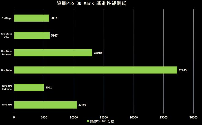 打游戏够用的手机处理器_手机玩游戏处理器重要吗_手机打游戏处理器多少够用