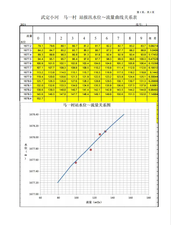 页面参数传递_页面间传参_layer.open传参数到子页面