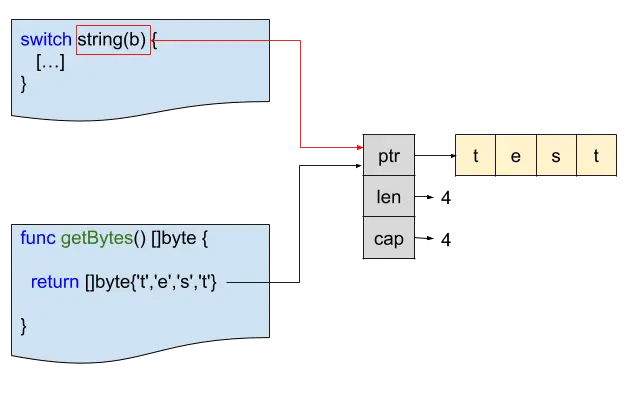 字符串转biginteger_字符串转bigint_java字符串转bigdecimal