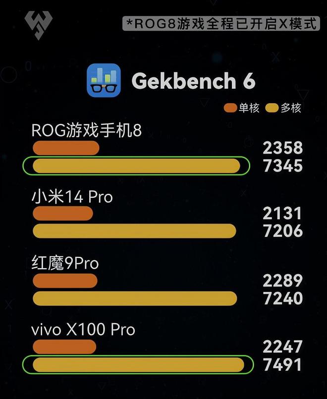 适合低配手机的苹果游戏_超低配苹果手机能玩的游戏_苹果适合打游戏手机