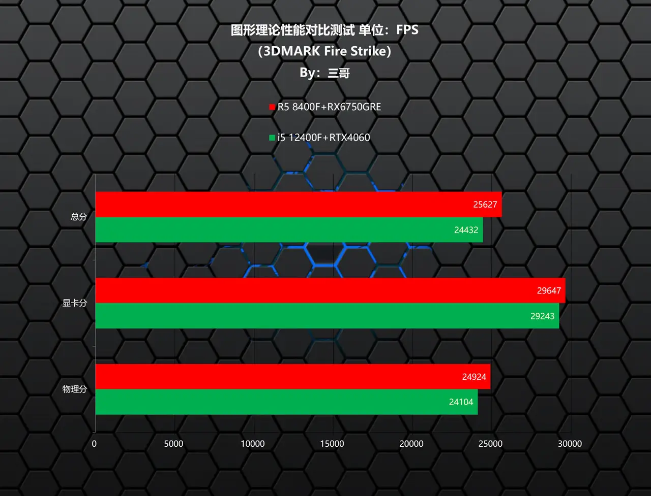 手机游戏pc模拟器_pc和手机游戏_手机游戏pc端