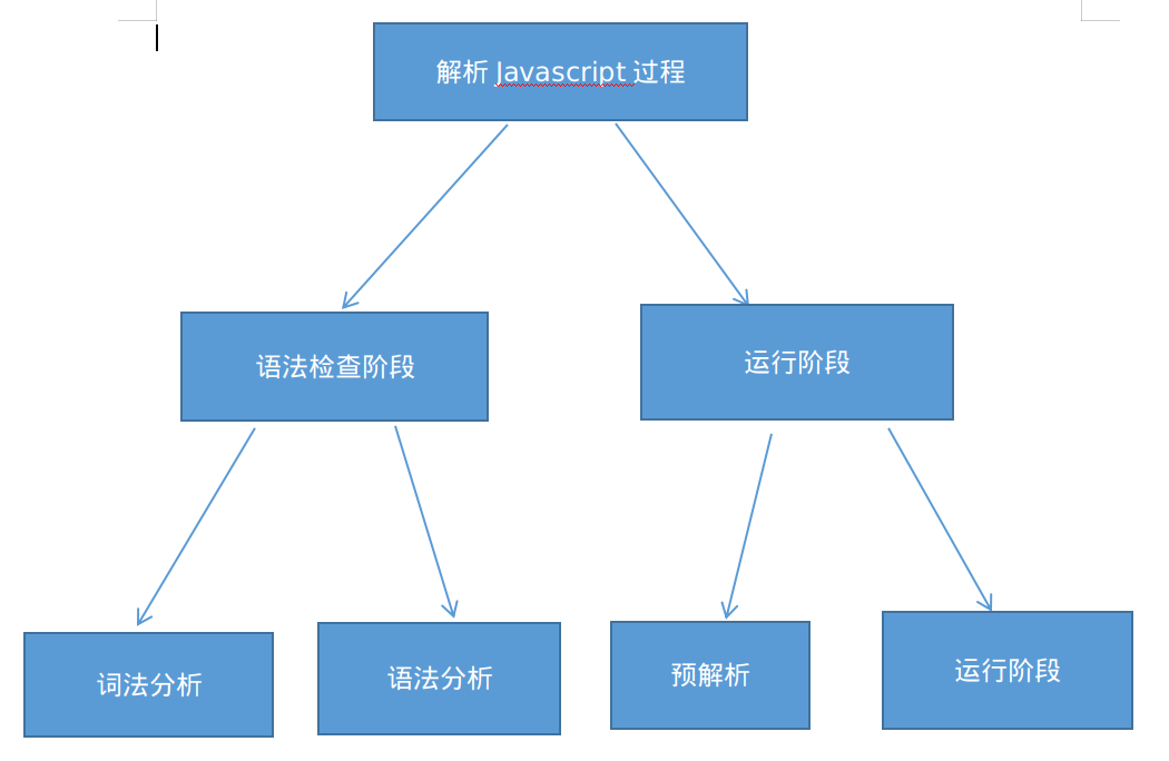 字符串删除指定字符js_js删除字符串中的某一个字母_js字符串删除