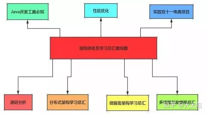 java指针_指针赋值指针_指针赋值指针