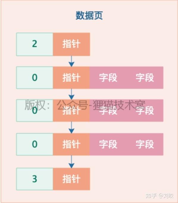 mysql修改字段默认值为0_mysql修改字段默认值_mysql修改默认值语句