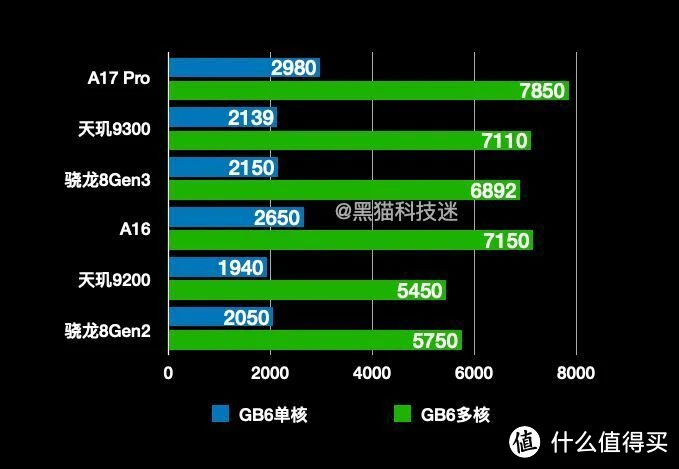 天玑1200ai_天玑1200真的很差吗_天玑1200差在哪