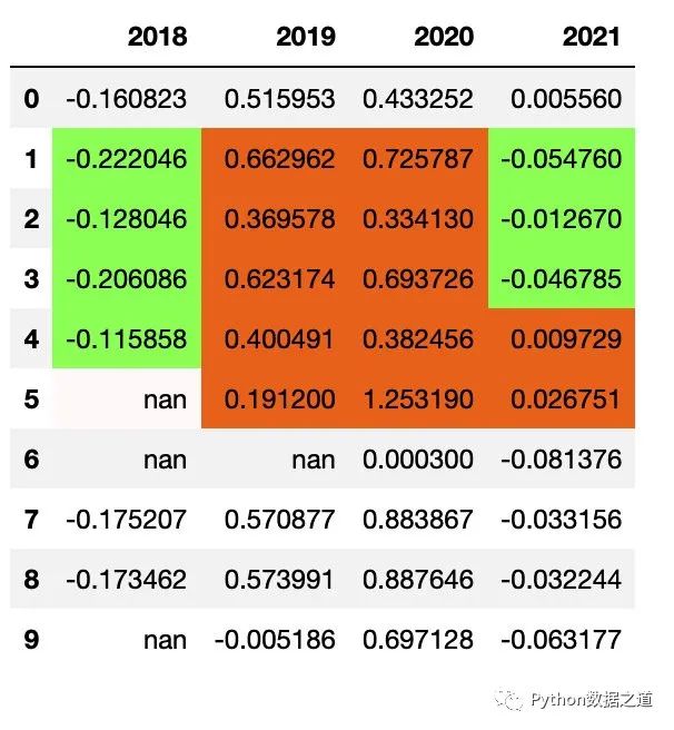 dataframe删除符合条件的行_pandas删除符合条件的行_删除符合条件的数据
