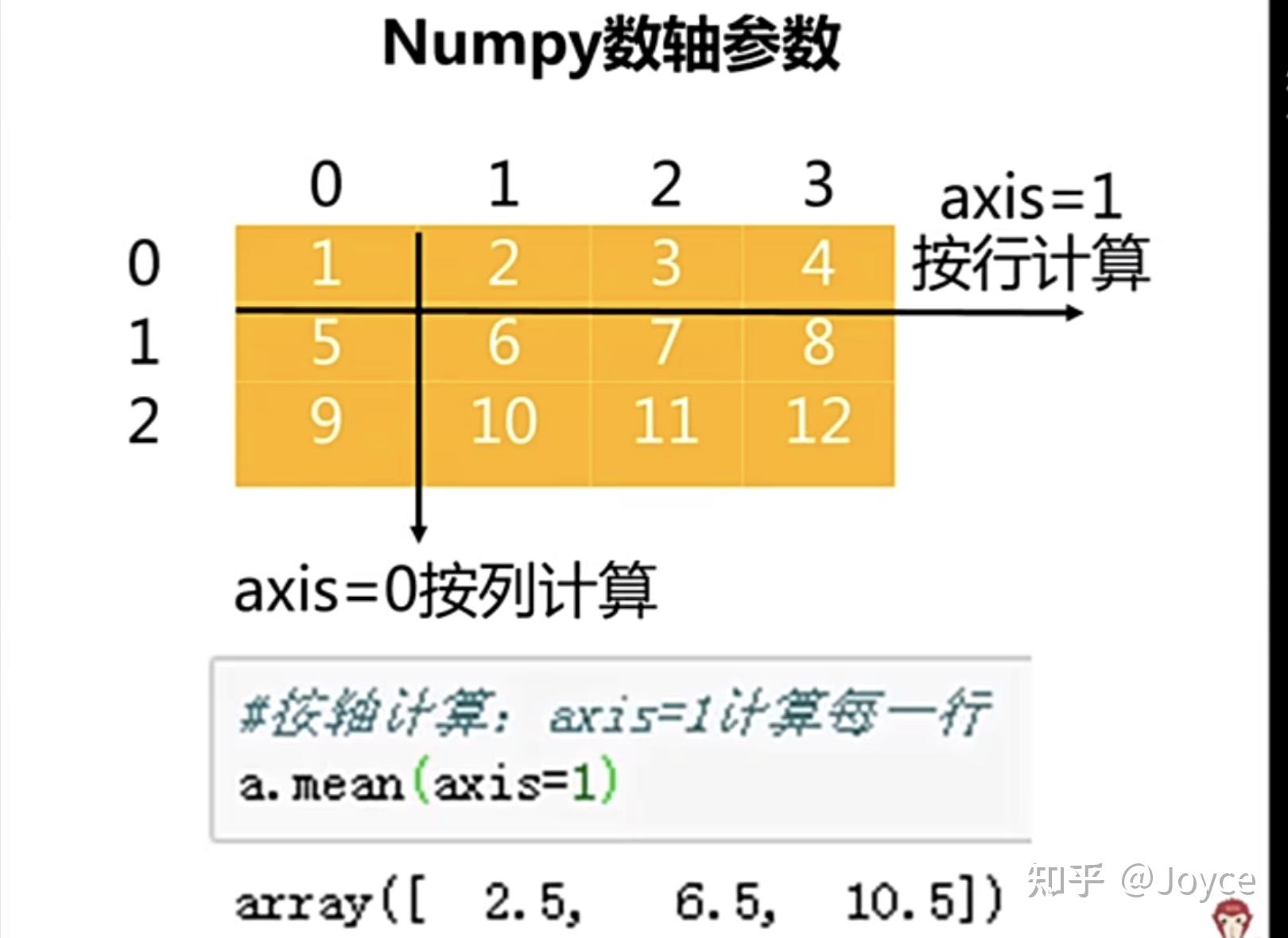 删除符合条件的数据_pandas删除符合条件的行_dataframe删除符合条件的行