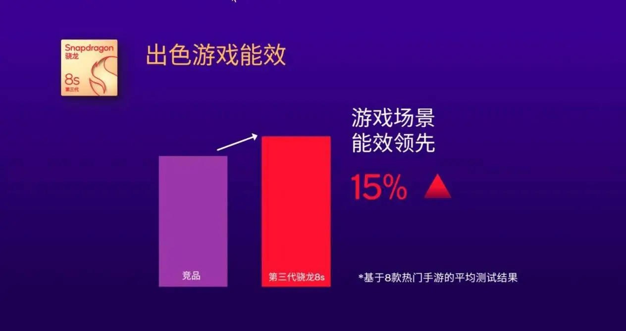 高通骁龙8手机游戏测评_高通骁龙玩游戏怎么样_高通骁龙测评手机游戏推荐
