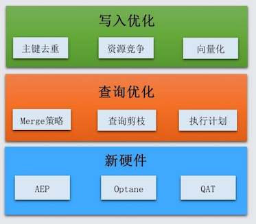 可视化数据平台_可视化数据图表怎么做_elasticsearch可视化