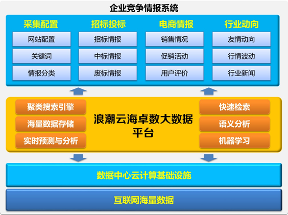 elasticsearch可视化_可视化数据平台_可视化数据图表怎么做