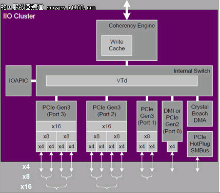 intel至强w3503_intel至强e5相当于i几_至强神诀