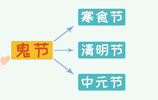 中元节_中元节ppt_中元节是什么日子