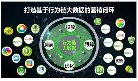 手机里的游戏数据储存在哪_数据手机游戏中心怎么用_不同手机中的游戏数据