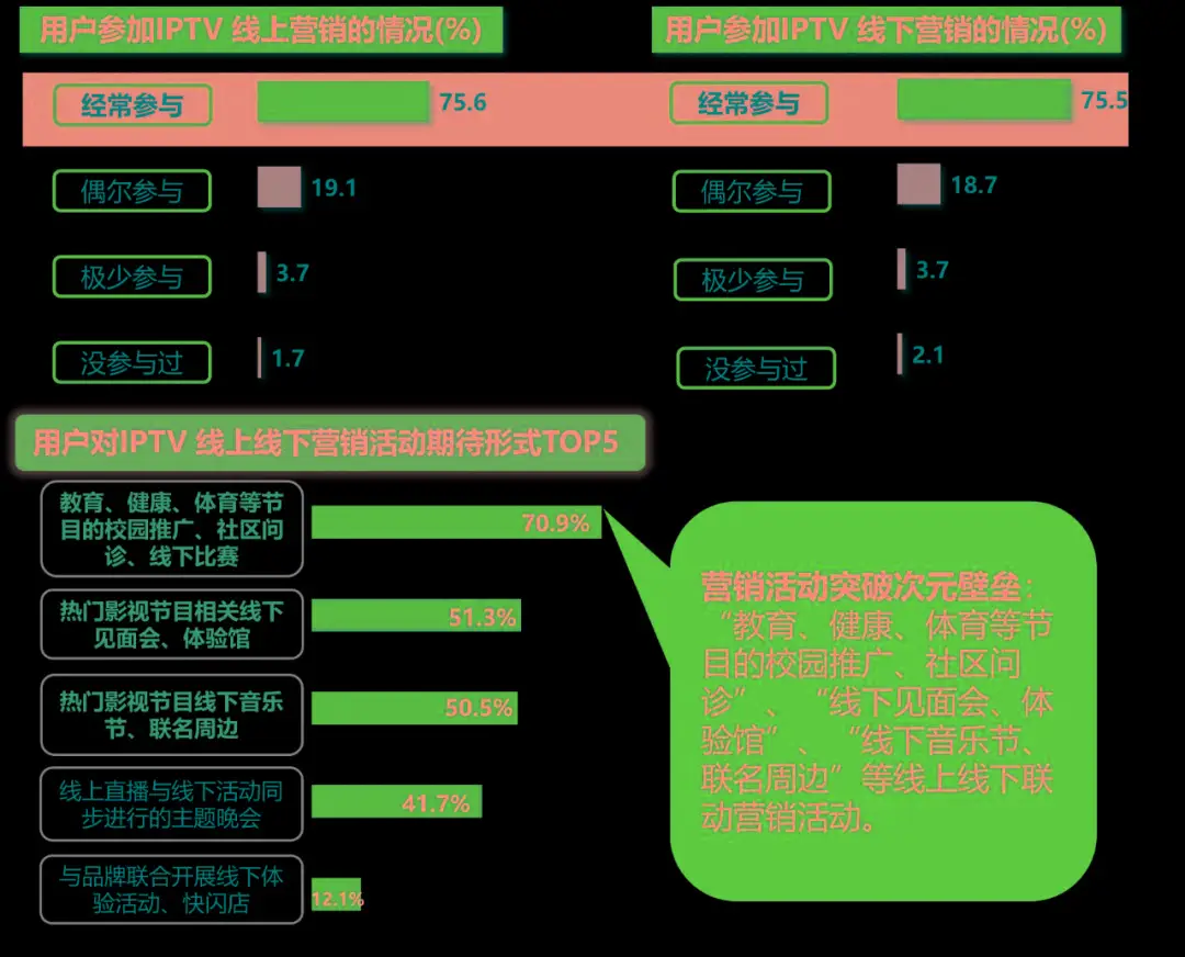 不同手机中的游戏数据_数据手机游戏中心怎么用_手机里的游戏数据储存在哪