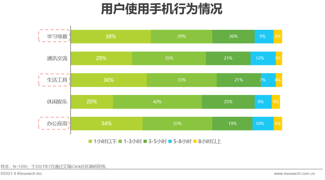 数据手机游戏中心怎么用_手机里的游戏数据储存在哪_不同手机中的游戏数据