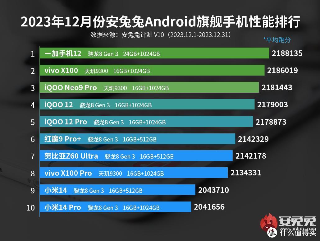 格斗游戏用什么手机_格斗手机游戏用什么软件_格斗手机游戏用什么手柄
