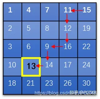 数组定义时长度可以是_数组定义_数组定义为inta[4]