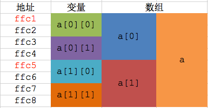 数组定义为inta[4]_数组定义时长度可以是_数组定义