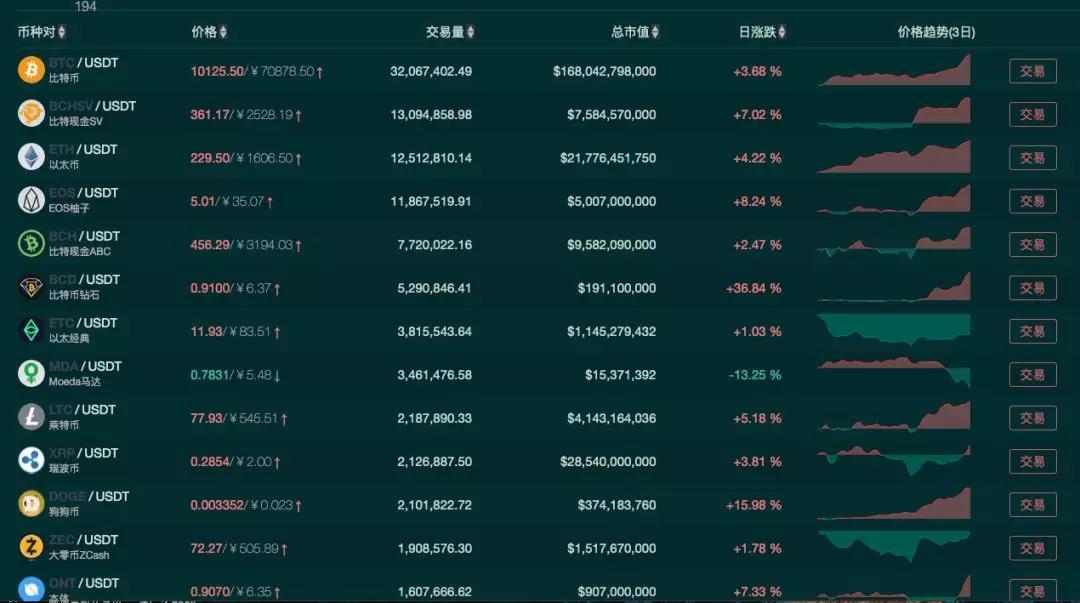 币种是人民币吗_币种是词语吗_okb是什么币种